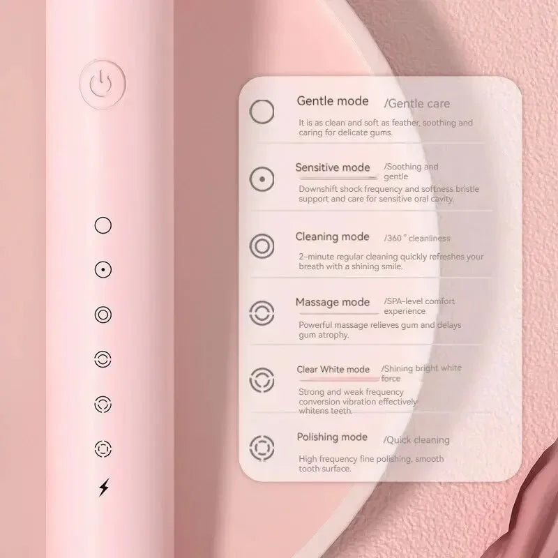 Escova de Dentes Elétrica Ultrassônica – 6 Modos de Velocidade | USB, Cerdas Macias, à Prova d’Água | Kit Adulto Automático para Casal