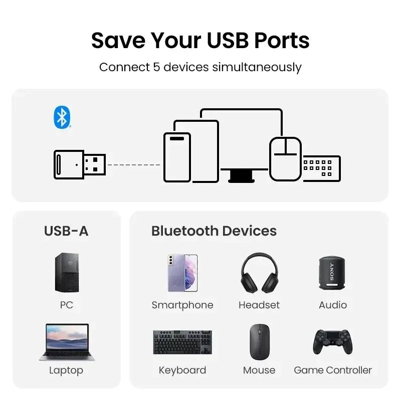Adaptador Bluetooth USB 5.3 para PC – Receptor e Transmissor de Áudio | Compatível com Bluetooth 5.0, Teclado, Mouse e Alto-falante
