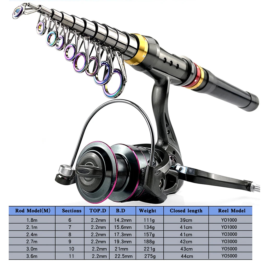 Kit Vara de Pesca Telescópica 1.8–3.6m – Fibra de Carbono Super Resistente + Molinete | Combo Spinning para Pesca Esportiva