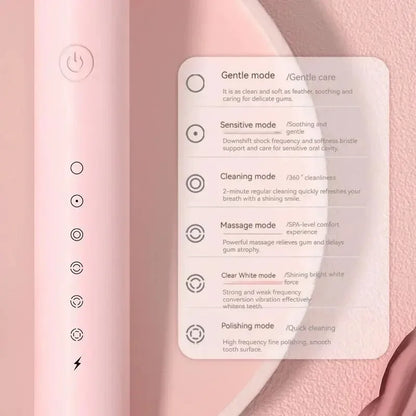 Escova de Dentes Elétrica Ultrassônica – 6 Modos de Velocidade | USB, Cerdas Macias, à Prova d’Água | Kit Adulto Automático para Casal