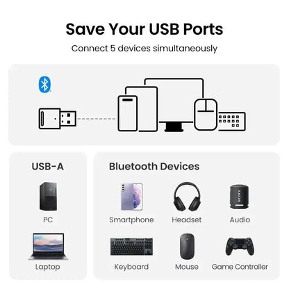 Adaptador Bluetooth USB 5.3 para PC – Receptor e Transmissor de Áudio | Compatível com Bluetooth 5.0, Teclado, Mouse e Alto-falante