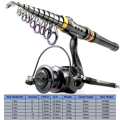 Kit Vara de Pesca Telescópica 1.8–3.6m – Fibra de Carbono Super Resistente + Molinete | Combo Spinning para Pesca Esportiva